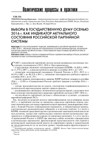 Выборы в Государственную Думу осень. 2016 г. как индикатор актуального состояния российской партийной системы