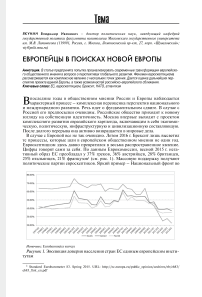 Европейцы в поисках новой Европы