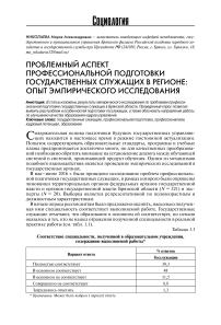 Проблемный аспект профессиональной подготовки государственных служащих в регионе: опыт эмпирического исследования