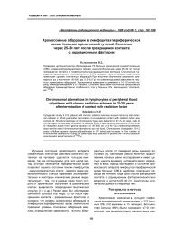 Хромосомные аберрации в лимфоцитах периферической крови больных хронической лучевой болезнью через 25-30 лет после прекращения контакта с радиационным фактором