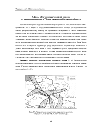 Дозы облучения щитовидной железы от инкорпорированного 131I для населения Орловской области