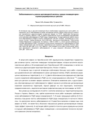 Заболеваемость раком щитовидной железы среди ликвидаторов: оценка радиационных рисков