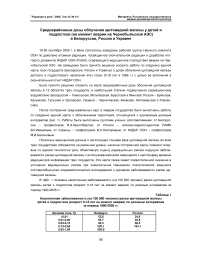 Среднерайонные дозы облучения щитовидной железы у детей и подростков (на момент аварии на Чернобыльской АЭС) в Белоруссии, России и Украине