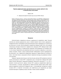 Оценка радиационной чувствительности эмали зубов in vivo к нейтронному излучению