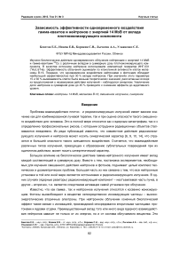 Зависимость эффективности одновременного воздействия гамма-квантов и нейтронов с энергией 14 МэВ от вклада плотноионизирующего компонента