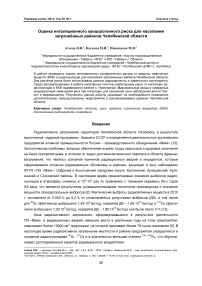 Оценка ингаляционного канцерогенного риска для населения загрязнённых районов Челябинской области