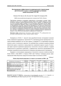 Исследование эффективности радиационной стерилизации растительного сырья с использованием установки гамма-излучения ГУР-120