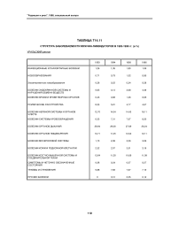 Таблица Т14.11. Структура заболеваемости мужчин-ликвидаторов в 1993-1996 гг. (в %) Уральский регион