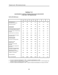Таблица Т13.7. Заболеваемость мужчин-ликвидаторов по классам болезней в 1993-1996 гг. (на 100000 мужчин) Волго-Вятский регион