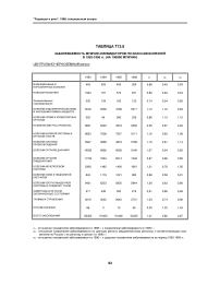 Таблица Т13.8. Заболеваемость мужчин-ликвидаторов по классам болезней в 1993-1996 гг. (на 100000 мужчин) Центрально-Черноземный регион