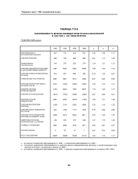 Таблица Т13.9. Заболеваемость мужчин-ликвидаторов по классам болезней в 1993-1996 гг. (на 100000 мужчин) Поволжский регион