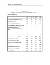 Таблица Т14.9 структура заболеваемости мужчин-ликвидаторов в 1996-1999 гг. (в %) Северо-Западный регион