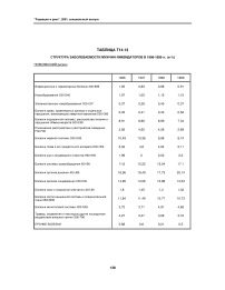 Таблица Т14.13 структура заболеваемости мужчин-ликвидаторов в 1996-1999 гг. (в %) Поволжский регион