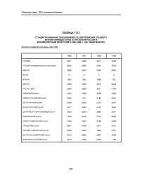 Таблица Т15.7 стандартизованная заболеваемость (европейский стандарт) мужчин-ликвидаторов по регионам России и ведомственным регистрам в 1996-1999 гг. (на 100000 мужчин) болезни нервной системы G00-G99