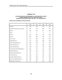 Таблица Т15.9 стандартизованная заболеваемость (европейский стандарт) мужчин-ликвидаторов по регионам России и ведомственным регистрам в 1996-1999 гг. (на 100000 мужчин) болезни уха и сосцевидного отростка Н60-Н95