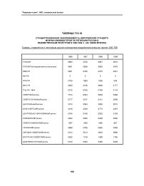 Таблица Т15.16 стандартизованная заболеваемость (европейский стандарт) мужчин-ликвидаторов по регионам России и ведомственным регистрам в 1996-1999 гг. (на 100000 мужчин) травмы, отравления и некоторые другие последствия воздействия внешних причин S00-T98