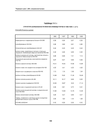 Таблица Т17.1 структура болезненности мужчин-ликвидаторов в 1996-1999 гг. (в %) Россия