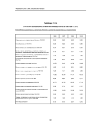 Таблица Т17.2 структура болезненности мужчин-ликвидаторов в 1996-1999 гг. (в %) Россия без ведомственных регистров