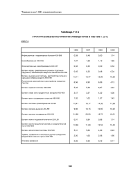 Таблица Т17.3 структура болезненности мужчин-ликвидаторов в 1996-1999 гг. (в %) МВД РФ