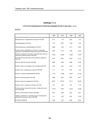 Таблица Т17.5 структура болезненности мужчин-ликвидаторов в 1996-1999 гг. (в %) ФСБ РФ