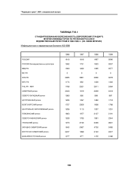Таблица Т18.1 стандартизованная болезненность (европейский стандарт) мужчин-ликвидаторов по регионам России и ведомственным регистрам в 1996-1999 гг. (на 100000 мужчин) инфекционные и паразитарные болезни А00-В99