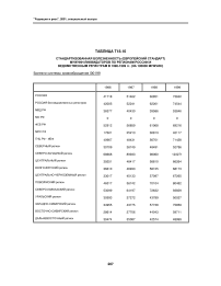 Таблица Т18.10 стандартизованная болезненность (европейский стандарт) мужчин-ликвидаторов по регионам России и ведомственным регистрам в 1996-1999 гг. (на 100000 мужчин) болезни системы кровообращения I00-I99