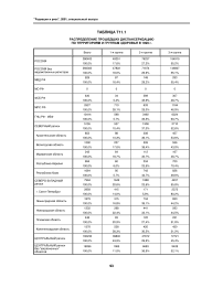 Таблица Т11.1 распределение прошедших диспансеризацию по территориям и группам здоровья в 1999 г. (в абсолютных числах и в % к общему числу прошедших диспансеризацию)