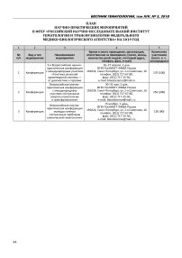 План научно-практических мероприятий в ФГБУ «Российский научно-исследовательский институт гематологии и трансфузиологии федерального медико-биологического агентства» на 2019 год