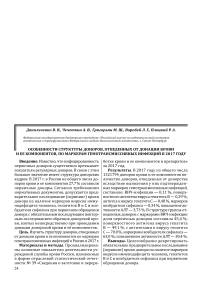Особенности структуры доноров, отведенных от донации крови и ее компонентов, по маркерам гемотрансмиссивных инфекций в 2017 году