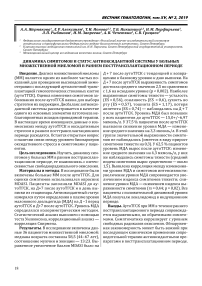 Динамика симптомов и статус антиоксидантной системы у больных множественной миеломой в раннем посттрансплантационном периоде