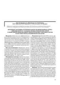 Неудачные заготовки аутотрансплантата во время первого сеанса лейкоцитафереза у больных множественной миеломой с эффективной мобилизацией гемопоэтических стволовых клеток из костного мозга в периферическую кровь