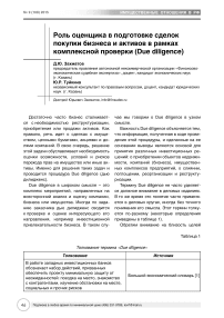 Роль оценщика в подготовке сделок покупки бизнеса и активов в рамках комплексной проверки (due diligence)