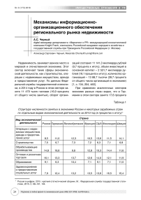 Механизмы информационно-организационного обеспечения регионального рынка недвижимости