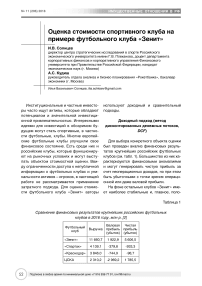 Оценка стоимости спортивного клуба на примере футбольного клуба "Зенит"