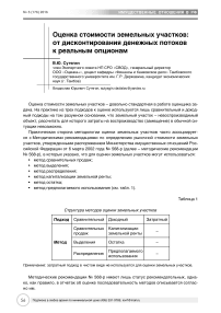 Оценка стоимости земельных участков: от дисконтирования денежных потоков к реальным опционам