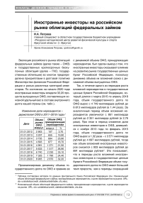 Иностранные инвесторы на российском рынке облигаций федеральных займов