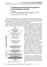 Требуемая дополнительная доходность низколиквидных активов