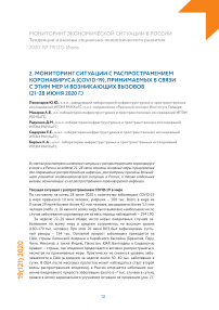 Мониторинг ситуации с распространением коронавируса (COVID-19), принимаемых в связи с этим мер и возникающих вызовов (21–28 июня 2020 г.)