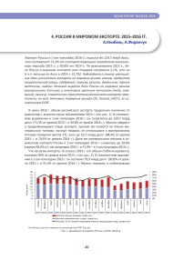 Россия в мировом экспорте: 2015–2016 гг.