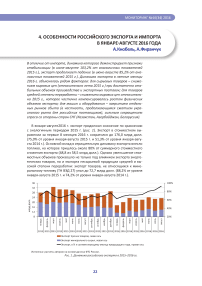 Особенности российского экспорта и импорта в январе–августе 2016 г.