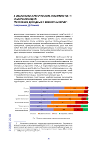 Социальное самочувствие и возможности самореализации: расслоение доходных и возрастных групп