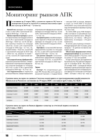 Мониторинг рынков АПК