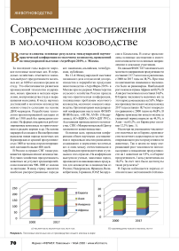 Современные достижения в молочном козоводстве