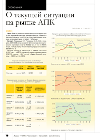 О текущей ситуации на рынке АПК