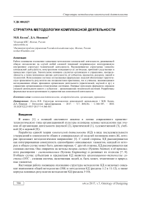 Структура методологии комплексной деятельности