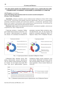 Анализ деятельности сибирского банка ОАО "Сбербанк России" и выявление основных тенденций дальнейшего развития