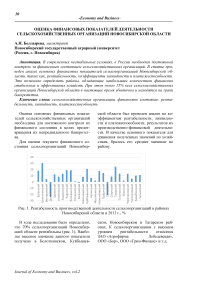 Оценка финансовых показателей деятельности сельскохозяйственных организаций Новосибирской области