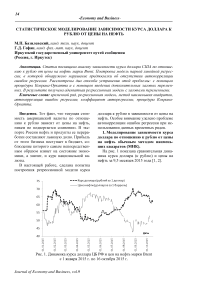 Статистическое моделирование зависимости курса доллара к рублю от цены на нефть
