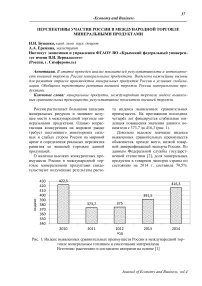 Перспективы участия России в международной торговле минеральными продуктами