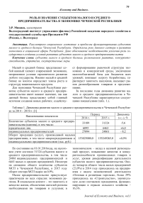 Роль и значение субъектов малого и среднего предпринимательства в экономике Чеченской Республики